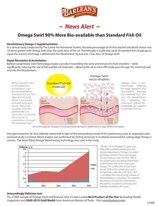 ~ News Alert ~
         Omega Swirl 90% More Bio-available than Standard Fish Oil
Revolutionary Omega-3 Supplementation
In a clinical study conducted by The Centre for Nutritional Studies, the total percentage of oil that reached the blood stream was
10-times greater with Omega Swirl than the same dose of fish oil. Theoretically, it could take up to 20 standard fish oil gelcaps to
equal the amount of Omega-3 delivered to the bloodstream by just one, 2 tsp. dose of Omega Swirl.

Rapid Absorption & Assimilation
Barlean’s proprietary Swirl technology creates a product resembling the taste and texture of a fruit smoothie – while
significantly reducing the size of fish and flax oil molecules – allowing the oil to more efficiently pass through the intestinal wall
and into the bloodstream.

                                                                                                            Omega Swirl
                                                                                                           micro-droplets
    Many variables exist                    Standard Fish Oil                                                                                              Omega Swirl is pre-
    in the digestion,                          molecule                                                                                                    micronized, allowing
    assimilation and                                                                                                                                       for rapid digestion and
    bio-availability of                                                                                                                                    assimilation through
    standard fish oil. The                                                                                                                                 the intestinal tract and
    digestive enzyme                                                                                                                                       into the bloodstream,
    lipase is necessary            small                                                       small                                                       thus     allowing     for
    to break fatty acid            intestine                                                   intestine                                                   maximum cellular bio-
    bonds. Bile acids                                                                                                                                      availability far superior
    secreted from the                                                                                                                                      to standard fish oil.
    gallbladder are
    necessary to emulsify
    the oil prior to
                                                                         capillary                                                   capillary
    assimilation through                                                  blood                                                       blood
    the intestinal tract.                                                 vessel                                                      vessel

                        Not to scale or proportion. For purposes of visual representation only. Diagrams simplified and do not depict full fatty acid metabolism.



Principal researcher Dr. Tom Gilhooly stated that in light of the extraordinary result of this preliminary study an expanded, peer-
reviewed study is merited. Blood analysis was performed by Stirling University in Scotland, renowned for cutting edge Omega-3
science. The latest “Ideal Omega” blood testing technology was used in the study.

                                                                                                                            The red color in the graph occupies over
                                                                                                                            90% of the available colored space and
                                                                                                                            denotes blood levels of Omega-3 provided
                                                                                                                            by Omega Swirl for 5 hours post dosage.
                                                                                                                            The blue color occupies less than 10% of
                                                                                                                            the colored space and denotes blood levels
                                                                                                                            of the reference fish oil for 5 hours post
                                                                                                                            dosage. The combination of both colors
                                                                                                                            equals 100% of the colored space and is
                                                                                                                            termed “area under the curve” (AUC). AUC
                                                                                                                            is considered the most accurate measure of
                                                                                                                            bioavailability of a substance. This measures
                                                                                                                            the amount of a substance that reaches
                                                                                                                            the systemic circulation unchanged and
                                                                                                                            therefore available to the tissues.

Astoundingly Delicious too!
Try a FREE sample of Omega Swirl and find out why it’s been voted Best Product of the Year by leading health
magazines and 2009-2010 Gold Medal from American Masters of Taste. Visit: www.barleans.com
                                                                                                                                                                                       Lit 908
 