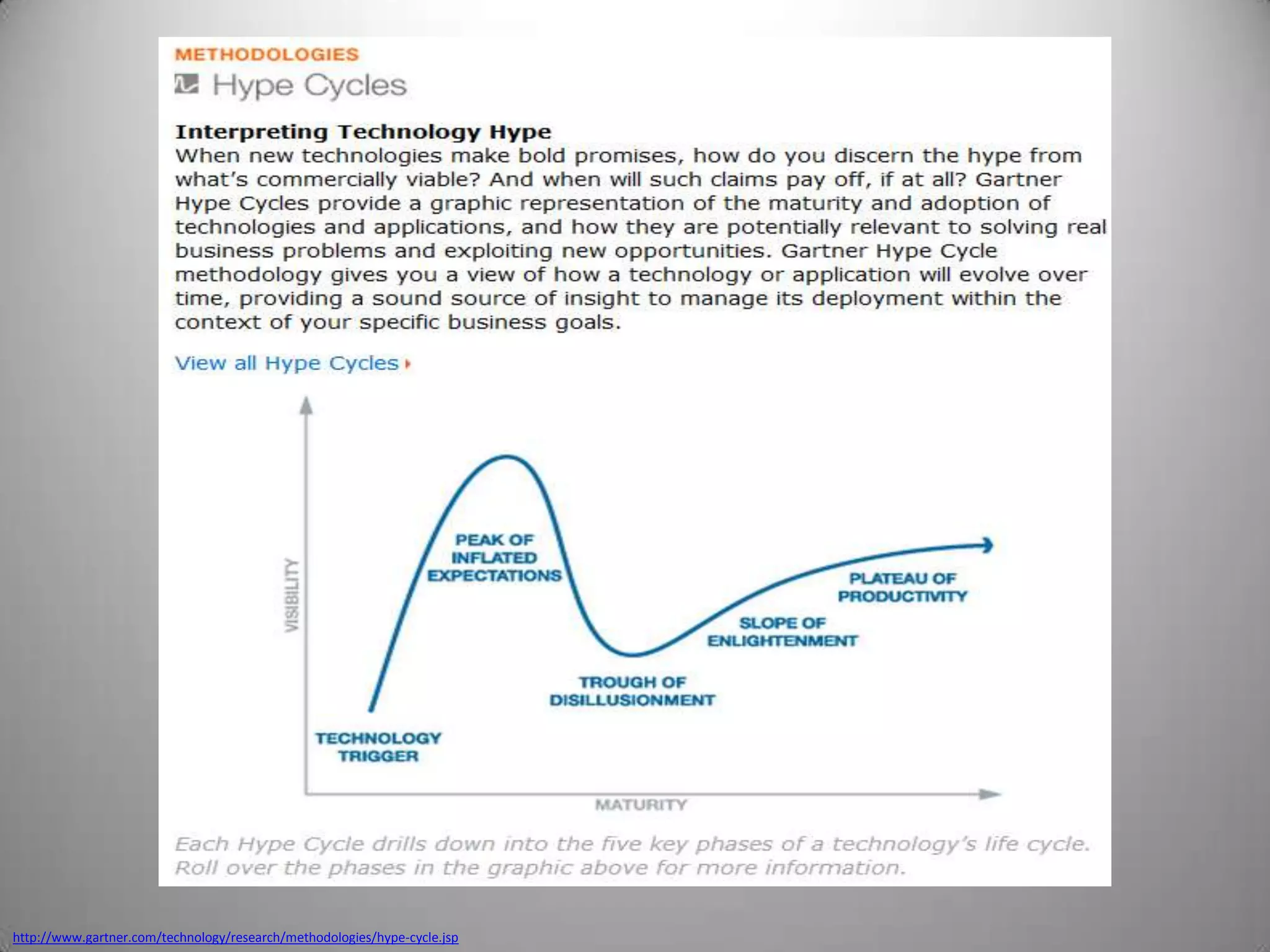 http://www.gartner.com/technology/research/methodologies/hype-cycle.jsp
 