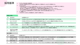 採用基準
7
採用した項目
省いた項目
# Question なぜ採用したの？
1 我々はなぜここにいるのか これがないとプロジェクトのゴールや目的が共有されずに進み、同じゴールに向かえないチームになるため。
2 エレベーターピッチ これがないと作ろうとしているプロダクトの価値が説明できないチームになり、認識のずれが発生しやすいため。
3 やらないことリスト スコープの認識があっていないと無駄な作業をしてしまう可能性が上がるため。
4 「ご近所さん」を探せ プロジェクトに関わっている人の全体像が見えなかったので採用。
5 トレードオフスライダー
プロジェクトとして何を優先するのかの指針がないと迷ったときの判断がチームとPO、ステークホルダーの間でずれてしまい、手戻り発生の可
能性が上がるため。ここがお客様とスクラムチームの間でずれていると、満足度にも影響する。
6
何がどれだけ必要か
(俺たちのAチーム)
チームビルディングの一環として、それぞれのメンバーに対する期待値を共有。メンバー同士が期待値を共有できている方が動きやすい。
# Question なぜ省いたの？
1 技術的な解決策 すでに先行して開発が進んでおり、利用する技術やツールは決まっていた。リスクのある部分もチーム内である程度認識があっていたので省略。
2 夜も眠れない問題 やった方がいいので入れたかったが、やるとベター、やらなくてもなんとかなる項目なので省略。
3 期間を明確にする 既にお客様と合意した期間があり、共有済みだったため省略。
4 パッケージデザイン やった方がいいので入れたかったが、やるとベター、やらなくてもなんとかなる項目なので省略。時間がかかりすぎるので時間がない場合はやらない。
1. アイスブレイク(自己紹介と性格診断)
→自己紹介と性格診断で自分のことを共有して雑談することで緊張をほぐすし、話しやすい雰囲気をつくる。
2. インセプションデッキ
→今回の目的はプロジェクトのゴール、目的の共有とチームとしてのマインドセットの共有であるため、以下の基準でやることを選定した。
・プロジェクトの目的、ゴールに関わる項目はやる。(我々はなぜここにいるのか、エレベーターピッチ)
・既に決まっていて認識がずれにくいものはやらない。(技術的な解決策、期間を明確にする、パッケージデザイン)
・迷ったときの指針となるような、全員で認識あわせしておいた方がよい項目はやる。(やらないことリスト、トレードオフスライダー)
・チームビルディングに必要な項目はやる。(ご近所さんを探せ、何がどれだけ必要か(俺たちのAチーム))
3. チーム運営について
→どのようなチームでありたいかを認識あわせし、働きやすい環境をつくる。
 