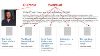DBPedia WorldCat
 