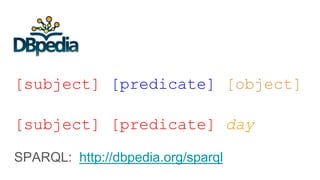 [subject] [predicate] [object]
[subject] [predicate] day
SPARQL: http://dbpedia.org/sparql
 