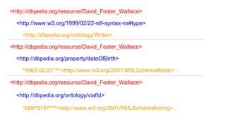 <http://dbpedia.org/resource/David_Foster_Wallace>
<http://www.w3.org/1999/02/22-rdf-syntax-ns#type>
<http://dbpedia.org/ontology/Writer> .
<http://dbpedia.org/resource/David_Foster_Wallace>
<http://dbpedia.org/property/dateOfBirth>
"1962-02-21"^^<http://www.w3.org/2001/XMLSchema#date> .
<http://dbpedia.org/resource/David_Foster_Wallace>
<http://dbpedia.org/ontology/viafId>
"68975157"^^<http://www.w3.org/2001/XMLSchema#string> .
 