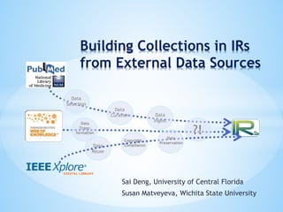 Building Collections in IRs
      from External Data Sources

  Data
Selection
                      Data
                    Curation           Data
                                      Ingest
       Data
      Trans-
    formation
                                            Data
                                                       ?!
                         Copyright
                                        Preservation
            Data         Compliance
            Reuse




                        Sai Deng, University of Central Florida
                        Susan Matveyeva, Wichita State University
 