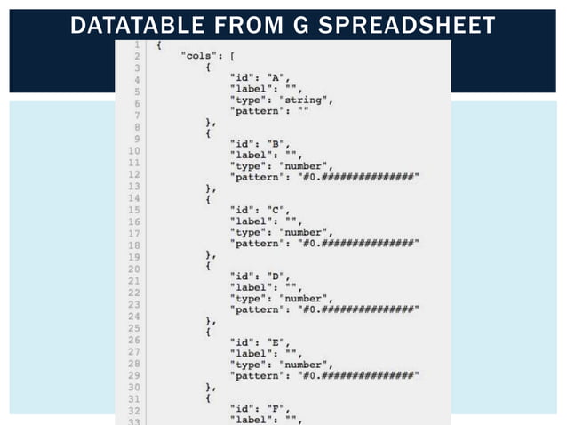 Take Better Care of Library Data and Spreadsheets with Google ...