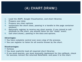 Adapted from Traci L.
Ruthkoski, Google
Visualization API
Essentials, Packt, 2013.

example2_chartdraw.html

 