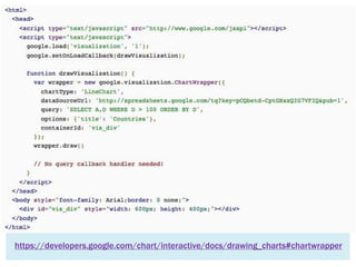 MORE EXAMPLES
IN GOOGLE CODE PLAYGROUND

http://code.google.com/apis/ajax/playground/

 