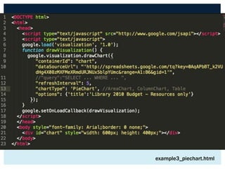 Take Better Care of Library Data and Spreadsheets with Google ...