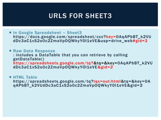 URLS FOR SHEET3
 In Google Spreadsheet – Sheet3
https://docs.google.com/spreadsheet/ccc?key=0AqAPbBT_k2VU
dDc3aC1xS2o0c2Z...