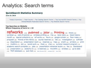 Analytics: Search terms 