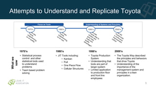 Attempts to Understand and Replicate Toyota
1970’s 1980’s
• Statistical process
control and other
statistical tools used
to understand
problems
• Team based problem
solving
• JIT Tools including:
• Kanban
• Pull
• One Piece Flow
• Cellular Structures
• Toyota Production
System
• Understanding that
tools are part of
larger system
• Limited application
to production floor
and front line
employees
1990’s
• The Toyota Way described
the principles and behaviors
that drive Toyota
• Understanding of the
importance of the
management system and
principles in a lean
organization.
2000’s
1970’s
Whatwe
saw
1990’s 2000’s1980’s
Focus on Tools Understanding of Systems and Principles
9
 