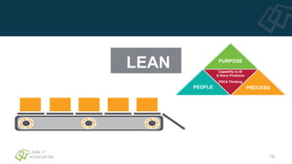 LEAN PURPOSE
Capability to ID
& Solve Problems
PDCA Thinking
PROCESSPEOPLE
16
 