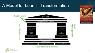 Lean“Production”
Lean
Management
Foundational Elements
Super Glue
A Model for Lean IT Transformation
18
 