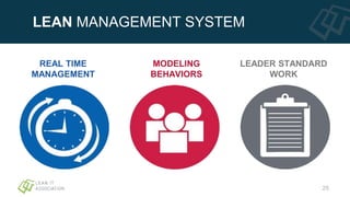 REAL TIME
MANAGEMENT
LEAN MANAGEMENT SYSTEM
MODELING
BEHAVIORS
LEADER STANDARD
WORK
25
 