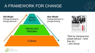 Old Model
Change thinking to
change behavior
New Model
Change behavior to
change thinking
What
We Do
Values and
Attitudes
Culture
ADC
“Start by changing how
people behave – what
they do.”
- John Shook
A FRAMEWORK FOR CHANGE
28
 