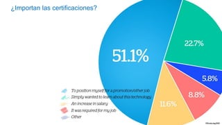 ¿Importan las certificaciones?
 