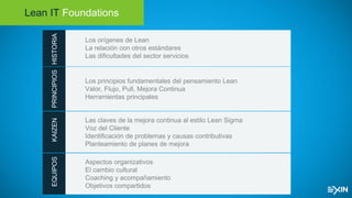 Lean IT Foundations
HISTORIA
Los orígenes de Lean
La relación con otros estándares
Las dificultades del sector serviciosPRINCIPIOS
Los principios fundamentales del pensamiento Lean
Valor, Flujo, Pull, Mejora Continua
Herramientas principales
KAIZEN
Las claves de la mejora continua al estilo Lean Sigma
Voz del Cliente
Identificación de problemas y causas contributivas
Planteamiento de planes de mejora
EQUIPOS
Aspectos organizativos
El cambio cultural
Coaching y acompañamiento
Objetivos compartidos
 