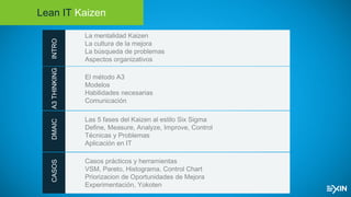 Lean IT Kaizen
INTRO
La mentalidad Kaizen
La cultura de la mejora
La búsqueda de problemas
Aspectos organizativos
A3THINKING
El método A3
Modelos
Habilidades necesarias
Comunicación
DMAIC
Las 5 fases del Kaizen al estilo Six Sigma
Define, Measure, Analyze, Improve, Control
Técnicas y Problemas
Aplicación en IT
CASOS
Casos prácticos y herramientas
VSM, Pareto, Histograma, Control Chart
Priorizacion de Oportunidades de Mejora
Experimentación, Yokoten
 