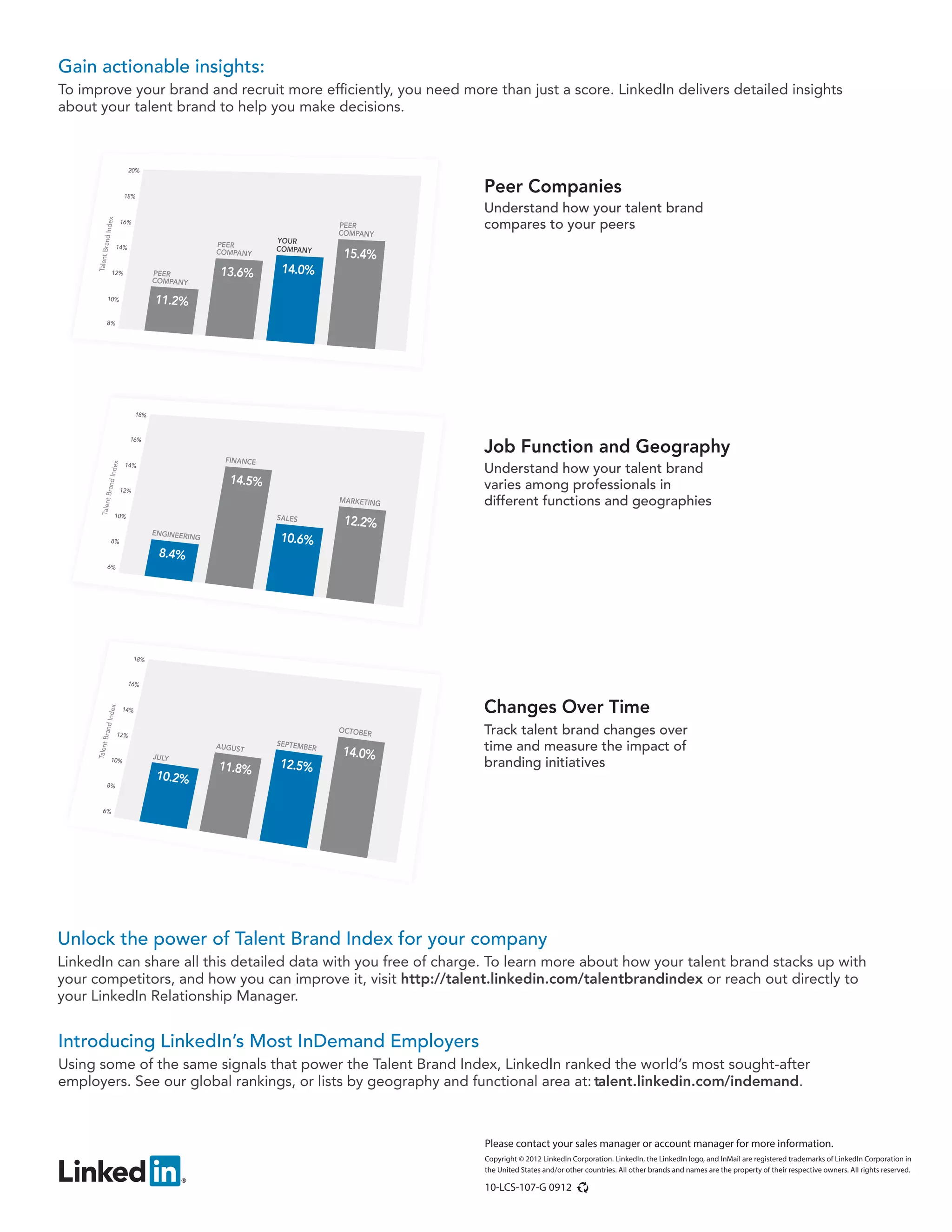 Gain actionable insights:
To improve your brand and recruit more efficiently, you need more than just a score. LinkedIn delivers detailed insights
about your talent brand to help you make decisions.




                                                                 Peer Companies
                                                                 Understand how your talent brand
                                                                 compares to your peers




                                                                 Job Function and Geography
                                                                 Understand how your talent brand
                                                                 varies among professionals in
                                                                 different functions and geographies




                                                                 Changes Over Time
                                                                 Track talent brand changes over
                                                                 time and measure the impact of
                                                                 branding initiatives




Unlock the power of Talent Brand Index for your company
LinkedIn can share all this detailed data with you free of charge. To learn more about how your talent brand stacks up with
your competitors, and how you can improve it, visit http://talent.linkedin.com/talentbrandindex or reach out directly to
your LinkedIn Relationship Manager.


Introducing LinkedIn’s Most InDemand Employers
Using some of the same signals that power the Talent Brand Index, LinkedIn ranked the world’s most sought-after
employers. See our global rankings, or lists by geography and functional area at: talent.linkedin.com/indemand.



                                                                 Please contact your sales manager or account manager for more information.
                                                                 Copyright © 2012 LinkedIn Corporation. LinkedIn, the LinkedIn logo, and InMail are registered trademarks of LinkedIn Corporation in
                                                                 the United States and/or other countries. All other brands and names are the property of their respective owners. All rights reserved.

                                                                 10-LCS-107-G 0912
 