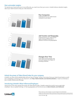 LinkedIn Talent Brand Index | PDF