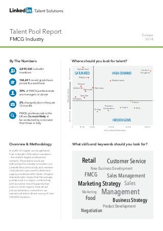 Talent Pool Report
FMCG Industry
Europe
2014
By The Numbers
2,899,030 LinkedIn
members
104,691 recent grads have
joined the workforce
39% of FMCG professionals
are managers or above
2% changed jobs in the past
12 months
FMCG professionals in the
UK are 3x more likely to
be contacted by a recruiter
than those in Italy	
Overview & Methodology
A world of insights can be gathered
from LinkedIn’s 300 million members
– the world’s largest professional
network. These talent pools are
defined by the industry a member is in.
LinkedIn Recruiter activity and member
characteristics are used to determine
supply and demand for talent. A higher
demand index means that the average
professional in a region is interacting
with recruiters more frequently than
peers in other regions. Data about
job consideration comes from our
semiannual talent drivers survey of over
100,000 members.
Where should you look for talent?
What skills and keywords should you look for?
Retail
Sales
FMCG
Management
Sales Management
Customer Service
New Business Development
Product Development
Business Strategy
Marketing Strategy
Marketing
Food
Negotiation
HIGH-DEMAND
HIDDENGEMS
SATURATED
# of LinkedIn Members
DemandIndex
LessDemandMoreDemand
100,00050,000 200,000 300,000 500,0000
United
Kingdom
Netherlands
Spain
Sweden
Turkey
Italy
France
Denmark
Germany
Belgium
Poland
Ireland
Switzerland
Russian
Federation
Hungary
 