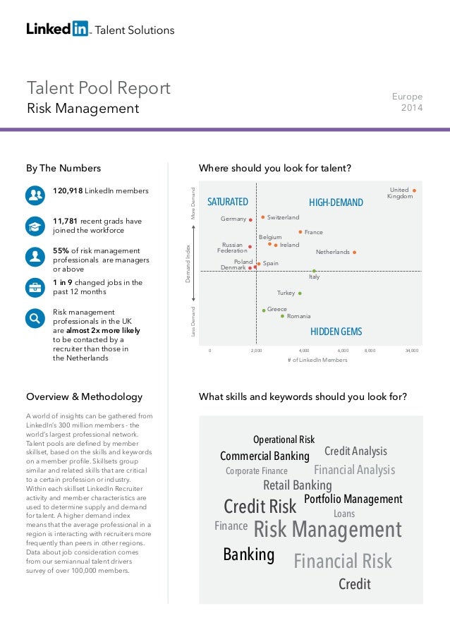 Talent Pool Report
Risk Management
Europe
2014
By The Numbers
120,918 LinkedIn members
11,781 recent grads have
joined the...
