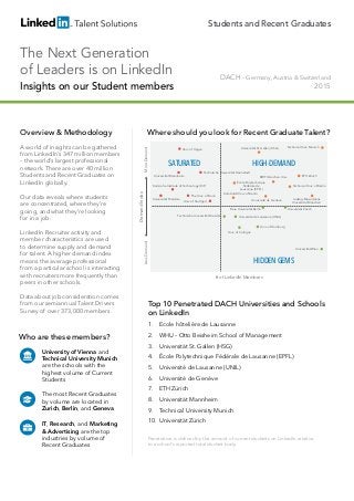 DACH – Germany, Austria & Switzerland
2015
Who are these members?
University of Vienna and
Technical University Munich
are the schools with the
highest volume of Current
Students
The most Recent Graduates
by volume are located in
Zurich, Berlin, and Geneva
IT, Research, and Marketing
& Advertising are the top
industries by volume of
Recent Graduates
Overview & Methodology
A world of insights can be gathered
from LinkedIn’s 347 million members
– the world’s largest professional
network. There are over 40 million
Students and Recent Graduates on
LinkedIn globally.
Our data reveals where students
are concentrated, where they’re
going, and what they’re looking 	
for in a job.
LinkedIn Recruiter activity and
member characteristics are used
to determine supply and demand
for talent. A higher demand index
means the average professional
from a particular school is interacting
with recruiters more frequently than
peers in other schools.
Data about job consideration comes
from our semiannual Talent Drivers
Survey of over 373,000 members.
Where should you look for Recent Graduate Talent?
1.	 Ecole hôtelière de Lausanne
2.	 WHU – Otto Beisheim School of Management
3.	 Universität St. Gallen (HSG)
4.	 École Polytechnique Fédérale de Lausanne (EPFL)
5.	 Université de Lausanne (UNIL)
6.	 Université de Genève
7.	 ETH Zürich
8.	 Universität Mannheim
9.	 Technical University Munich
10.	 Universität Zürich
Top 10 Penetrated DACH Universities and Schools
on LinkedIn
The Next Generation
of Leaders is on LinkedIn
Insights on our Student members
Students and Recent Graduates
Penetration is defined by the amount of current students on LinkedIn relative
to a school’s reported total student body
HIGH-DEMAND
HIDDENGEMS
SATURATED
# of LinkedIn Members
DemandIndex
LessDemandMoreDemand
Univ. of Hagen
Univ. of Stuttgart
Univ. of Hamburg
Univ. of Cologne
The Univ. of Bonn
Universität Mannheim
Karlsruhe Institute of Technology (KIT)
Technische Universität Darmstadt
Freie Universität Berlin
Universität Wien
Technische Universität Dresden
Universität St. Gallen (HSG)
Universität Potsdam
Technical Univ. Munich
Technical Univ. of Berlin
Humboldt Univ. of Berlin
RWTH Aachen Univ. ETH Zürich
École Polytechnique
Fédérale de
Lausanne (EPFL)
Université de Genève Ludwig-Maximilians
Universität München
Universität Zürich
Université de Lausanne (UNIL)
 