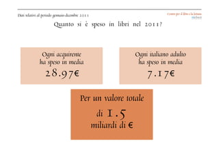Dati relativi al periodo gennaio-dicembre 2011
                       Quanto si è speso in libri nel 2011?



            ...