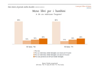 L italia dei-libri-cepell-23-03-2012-slide