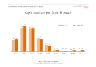 L italia dei-libri-cepell-23-03-2012-slide