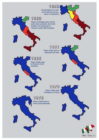 L'Italia dal 1859 al 1918