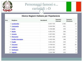 Personaggi famosi e…cariatidi :-D