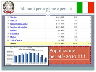 Abitanti per regione e per etàPopolazione per età-2010 !!!!!