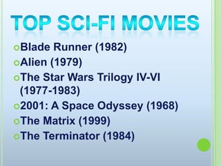 Blade Runner (1982)Alien (1979)The Star Wars Trilogy IV-VI (1977-1983)2001: A Space Odyssey (1968)The Matrix (1999)The Terminator (1984)Top Sci-fi Movies