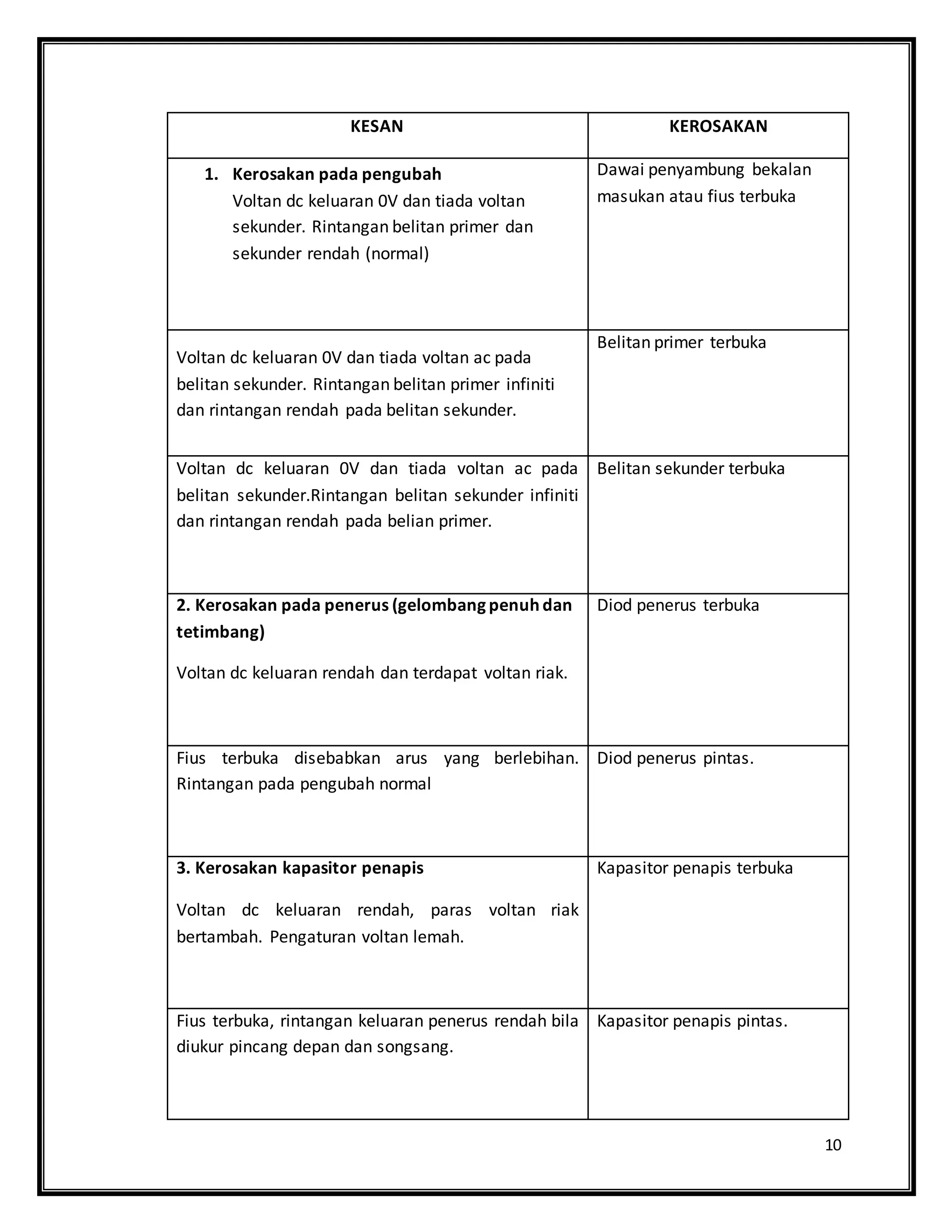 Litar bekalan kuasa | DOCX