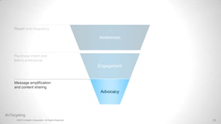Reach and frequency

                                                          Awareness



     Purchase intent and
     ...