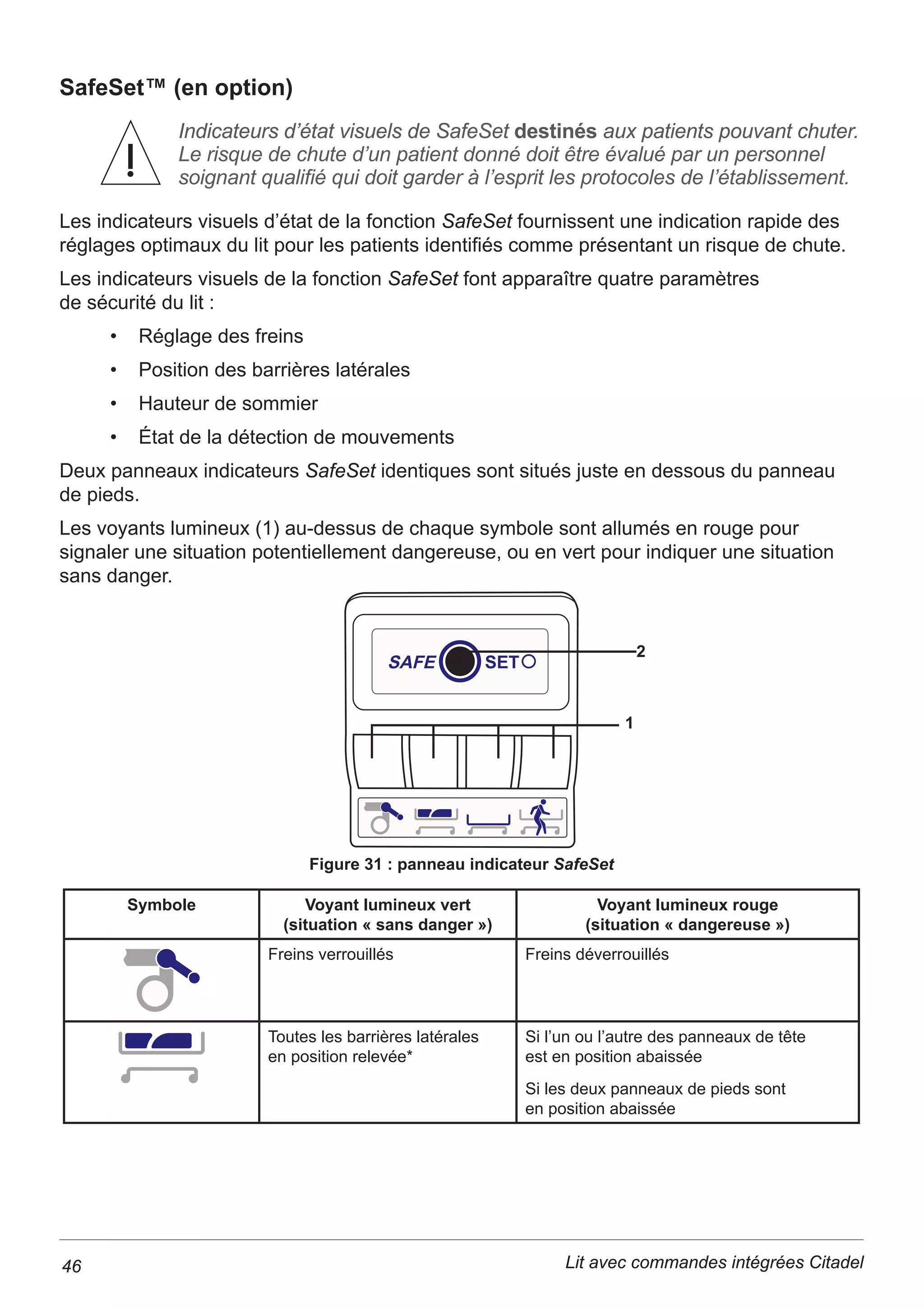 • 5pJODJHpOHFWULTXHGHODSRVLWLRQYDVFXODLUHGHODVHFWLRQMDPEHV
• 6RPPLHUDYHFSDQQHDX[DPRYLEOHV
• 6RPPLHUjpFDUWHPHQWVYDULDEOHV
• Rails porte-sac de drainage.
• Veilleuses sous le lit.
• 5RXOHWWHVjVLPSOHJDOHWPP
• Pesée du patient.
• Détection de sortie du patient VariZone™.
• 6VWqPHDQWLSLpJHDJH
/HVIRQFWLRQQDOLWpVVXLYDQWHVVRQWHQRSWLRQ
• Assistant de conduite intuitif IndiGo™.
• 5e roue non motorisée.
• Commande au pied pour réglage de la hauteur du lit.
• $SSHOLQ¿UPLHUjVHQVXQLTXH
• $SSHOLQ¿UPLHUjGRXEOHVHQV
• Touches de divertissement.
• RQQH[LRQ56SRXUSHUPHWWUHODWUDQVPLVVLRQGHGRQQpHVFRQFHUQDQW
les conditions du lit.
• 5RXOHWWHVGHPPVLPSOHVRXGRXEOHV 