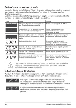 –
(QFDVGHWUDFWLRQVTXHOHWWLTXHGHIUDFWXUHVSHOYLHQQHVLQVWDEOHVRXG¶DXWUHIUDFWXUH
LQVWDEOHGDQVODPHVXUHRFHWUDLWHPHQWQ¶HVWSDVFRQWUHLQGLTXpPDLQWHQLUO¶DQJOH
d’articulation recommandé par le médecin et éviter tout risque de déplacement du
SDWLHQWRXGHGpJRQÀDJHDFFLGHQWHOGXVXSSRUW
Interférences électromagnétiques±0rPHVLFHWDSSDUHLOHVWFRQIRUPHHQPDWLqUH
GHFRPSDWLELOLWppOHFWURPDJQpWLTXHWRXWpTXLSHPHQWpOHFWULTXHSHXWpPHWWUHGHV
LQWHUIpUHQFHV(QFDVG¶LQWHUIpUHQFHVpORLJQHUO¶pTXLSHPHQWGHVDSSDUHLOVVHQVLEOHV
jFHVSHUWXUEDWLRQVRXFRQWDFWHUOHIDEULFDQW
Risque de décharge – Risque d’électrocution ; ne pas retirer les caches qui recouvrent
les compartiments électriques. Consulter le personnel de maintenance compétent.
 