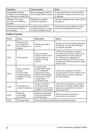 GHEORFDJHSRXUOHWUDQVSRUWLODGHX[
ERXORQVGHEORFDJHjODWrWHGXOLWHWGHX[DXWUHVDXSLHGGXOLW
Figure 3 : retrait des boulons de transport
*DUGHUOHVERXORQVHWOHVURQGHOOHVDXFDVROHOLWGRLWrWUHWUDQVSRUWpXOWpULHXUHPHQW
2
1
2
1
 