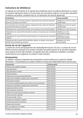 17
Lit avec commandes intégrées Citadel
Alimentation électrique
6LOD¿FKHRXOHFRUGRQG¶DOLPHQWDWLRQHVWHQGRPPDJpH 