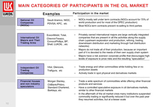 10
MAIN CATEGORIES OF PARTICIPANTS IN THE OIL MARKET
Participation in the market
National Oil
Companies
(NOCs)
– Trade energy and other commodities while holding few or no
production assets
– Actively trade in spot physical and derivatives markets
International Oil
Majors and Their
Trading Arms
– Privately owned international majors are large vertically integrated
companies that are present in all the activities along the supply
chain (upstream exploration and production, refining, trading,
downstream distribution and marketing through fuel distribution
networks)
– Majors do not trade all of their production, because an important
part of it is devoted to the needs of their own supply chain system
– Majors have a risk aversion corporate profile that discourages high
levels of exposure to price risks and the resulting “speculation”
– Trade a wide spectrum of commodities while offering other financial
products and services
– Have a controlled speculative exposure in oil derivatives markets,
similar to other financial markets
– In the aftermath of the oil market crisis many institutions suspended
commodity trading or significantly reduced it but over the past year
they resumed activities, but at a lesser scale
Independent Oil
Trading
Companies
Financial houses
and non industry
speculators
Examples
Morgan Stanley,
CitiBank/Phibro,
Standard Chartered,
Barklays, etc
Saudi Aramco, NIOC,
PDVSA, KPC, etc
ExxonMobil, Total,
ChevronTexaco,
ConocoPhillips, BP,
Shell, LUKOIL , etc
Vitol, Glencore,
Trafigura, etc
– NOCs mostly sell under term contracts (NOCs account for 70% of
world production and for most of the OPEC production)
– Most NOCs term contracts prevent re-selling to third parties
 