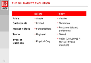 12
THE OIL MARKET EVOLUTION
Before Today
Price  Stable  Volatile
Participants  Limited  Numerous
Market Forces  Fundamentals
 Fundamentals and
Sentiments
Trade  Regional  Global
Type of
Business
 Physical Only
 Paper (Derivatives =
10/15x Physical
Volumes)
 