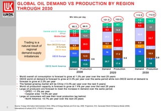 8
GLOBAL OIL DEMAND VS PRODUCTION BY REGION
THROUGH 2030
26.7
17.4 18
4.8
16
3.5
16
3.4
8.1
9 9.24.9
12.9
6.3
17.2
6.9
18.9
17.6
7.7
24.3
8.4
30.8
8.7
7.1
26.5
8.2
31.1
9.5
33.7
3.2
4
4.3
17
5.9 7.7
7 9.7
7.8 12.3
13.9
2824.2
15.5
0.90.90.6
12.4
14.9
Mln bbls per day
OECD North America
OECD Europe
OECD Asia
Non-OECD Europe
& Eurasia
Non-OECD Asia
Middle East
Africa
Central and S. America
Demand Production Demand Production Demand Production
86.3
90.46 90.46
86.5
101.5 103.0
112.5 112.9
• World overall oil consumption is forecast to grow at 1.2% per year over the next 25 years
• OECD world oil demand is forecast to grow at 0.3% per year over the same period while non-OECD world oil demand is
forecast to grow at 2.2% per year
• The fastest growing market will be China (+3.4% per year over the next 5 years)
• World oil production capacity is forecast to grow at 1.4% per year over the next 25 years
• Large oil producers are forecast to meet the increase in demand over the same period:
• OPEC: +1.3% per year
• Caspian area: +3.6% per year
• Large oil consumers will see their local production lag behind:
• North America: +0.7% per year over the next 25 years
2008 2020 2030
Trading is a
natural result of
regional
demand-supply
imbalances
Source: Energy Information Administration (EIA), Office of Energy Markets and End Use, 2009. Projections: EIA, Generated World Oil Balance Model (2009),
International oil outlook 2010, LITASCO SA analysis
 