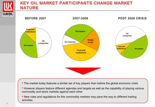 9
KEY OIL MARKET PARTICIPANTS CHANGE MARKET
NATURE
Oil
companies
Oil traders
Financial
institutions
Hedge
funds
Financial
institutions
Oil companies
Oil traders
 The market today features a similar set of key players than before the global economic crisis
 However players feature different agendas and targets as well as the capability of playing various
commodity and stock markets against each other
 New rules and regulations for the commodity markets may pave the way to different trading
activities
BEFORE 2007 2007-2008
Oil traders
Oil
companies
Financial
institutions
POST 2008 CRISIS
 