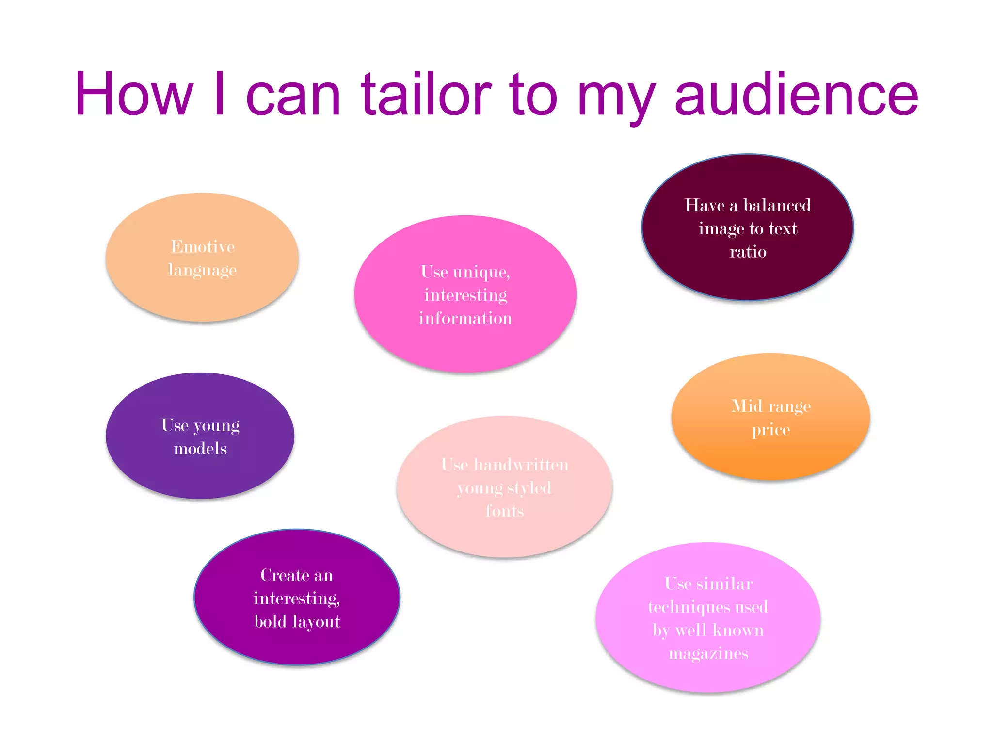 How I can tailor to my audience
Have a balanced
image to text
ratio

Emotive
language

Use unique,
interesting
information

Mid range
price

Use young
models

Use handwritten
young styled
fonts
Create an
interesting,
bold layout

Use similar
techniques used
by well known
magazines

 