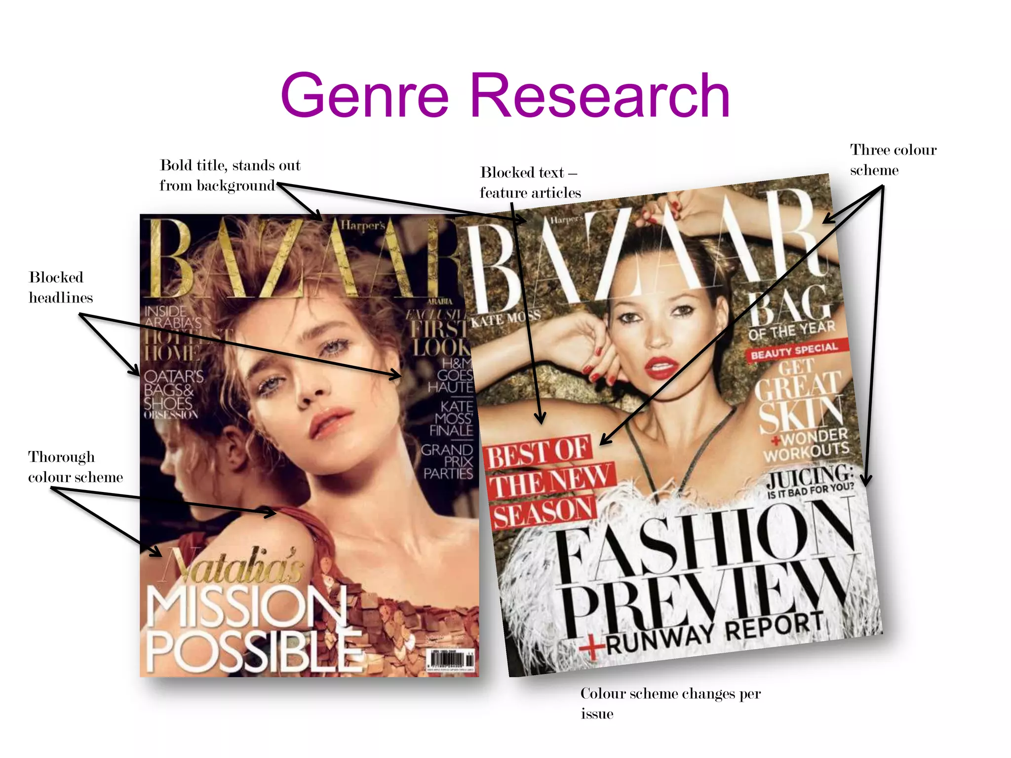 Genre Research
Bold title, stands out
from background

Blocked text –
feature articles

Blocked
headlines

Thorough
colour scheme

Colour scheme changes per
issue

Three colour
scheme

 
