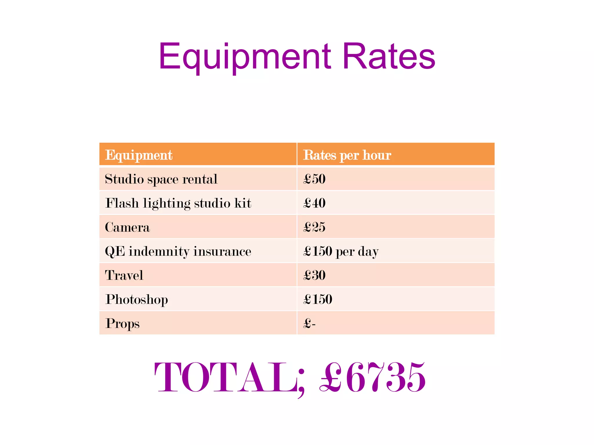 Equipment Rates
Equipment

Rates per hour

Studio space rental

£50

Flash lighting studio kit

£40

Camera

£25

QE indemnity insurance

£150 per day

Travel

£30

Photoshop

£150

Props

£-

TOTAL; £6735

 