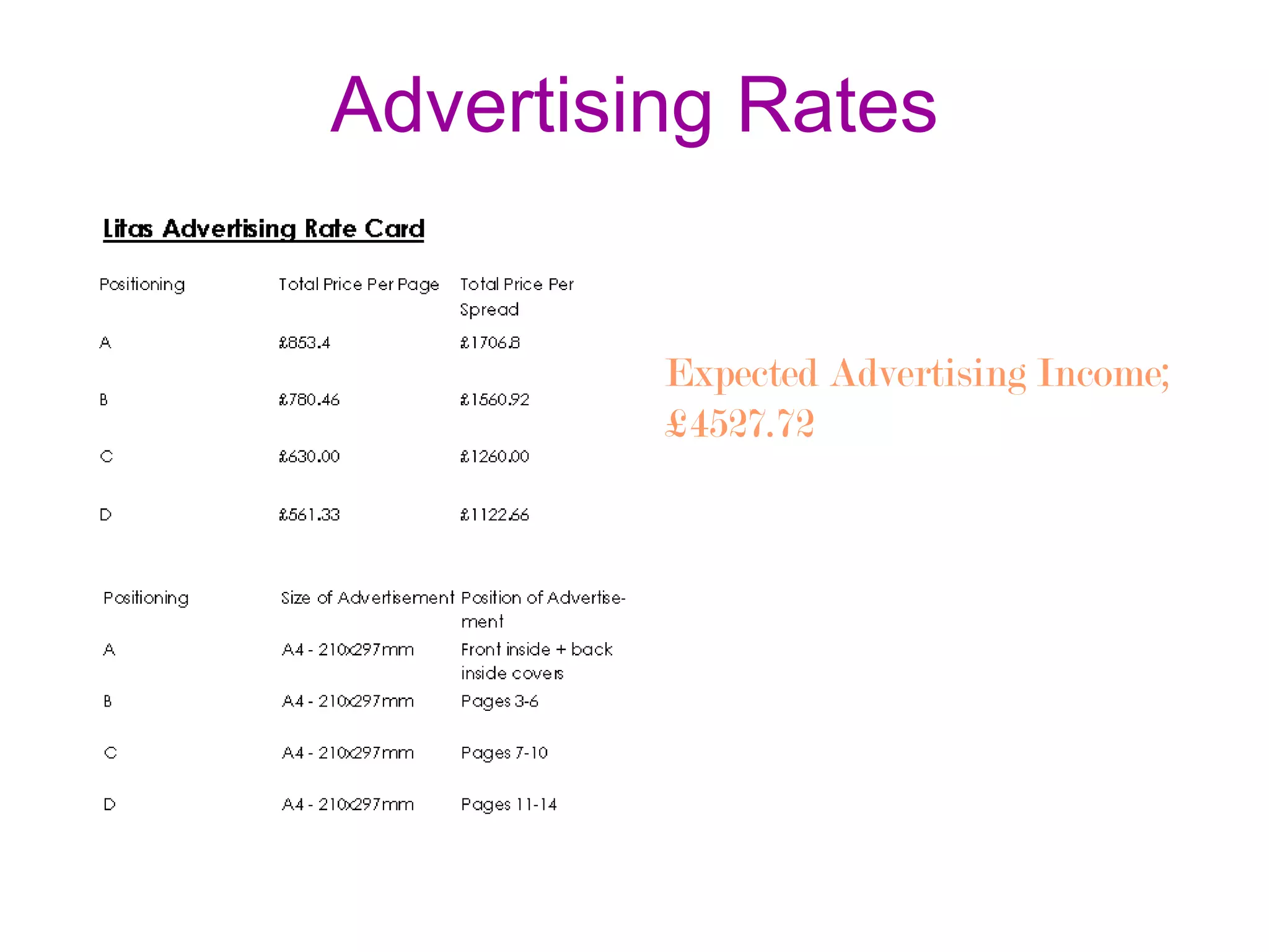 Advertising Rates

Expected Advertising Income;
£4527.72

 
