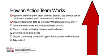 HowanActionTeamWorks
WewillbuildastrongerGenevabyharnessingthe
resourcesoftheentirecommunityin
supportofourchildrensothattheymaygraduate
preparedforlivesofconsequence.
 Agree on a charter (how often to meet, process, use of data, use of
continuous improvement, outcomes and indicators)
 Prepare data (what data do we need? What data can you offer?)
 Determine outcomes and indicators based on data
 Discuss roles in achieving outcomes and indicators
 Determine new data needs
 Discuss community outreach/support for outcomes and indicators
 Take action!
 