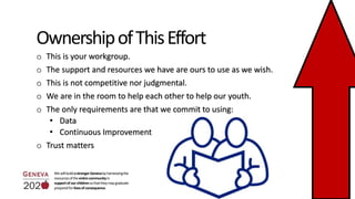 OwnershipofThisEffort
WewillbuildastrongerGenevabyharnessingthe
resourcesoftheentirecommunityin
supportofourchildrensothattheymaygraduate
preparedforlivesofconsequence.
o This is your workgroup.
o The support and resources we have are ours to use as we wish.
o This is not competitive nor judgmental.
o We are in the room to help each other to help our youth.
o The only requirements are that we commit to using:
• Data
• Continuous Improvement
o Trust matters
 