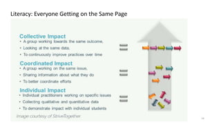 7/5/2017 14
Literacy: Everyone Getting on the Same Page
 